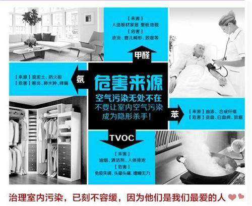 蘇州旭永環(huán)境分享 科學(xué)甲醛治理與檢測濃度標(biāo)準(zhǔn)及其不同危害解析